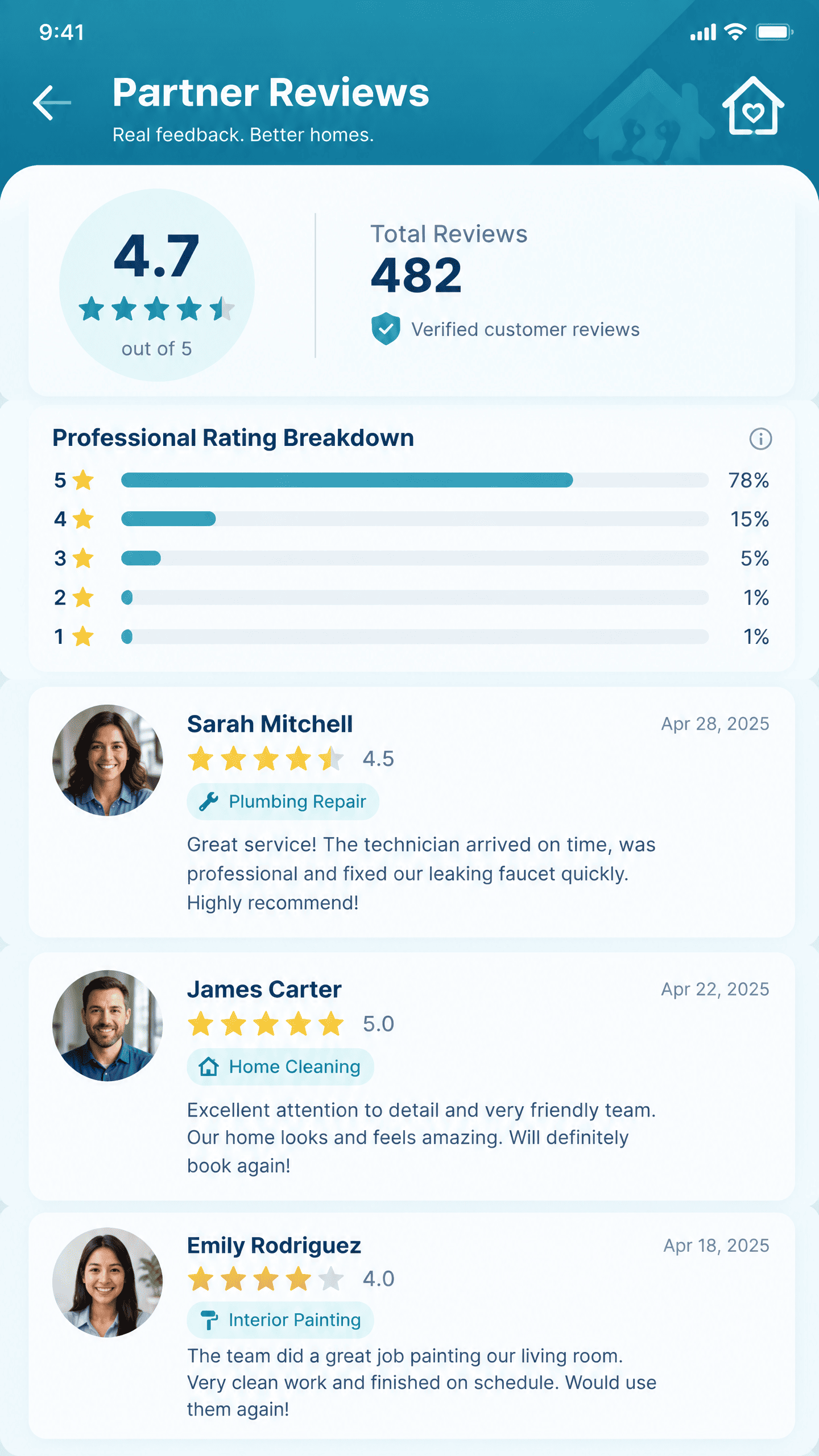 Customer Ratings & Verified Feedback